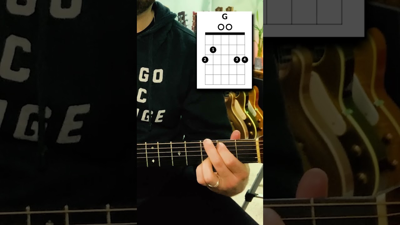 Play Wonderwall at Your Party Tonight! 🎸