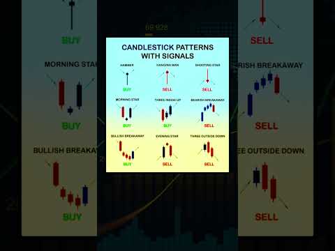 Candlestick Patterns with Signals #sharemarket #stockmarket #candlestickpattern #chartpatterns