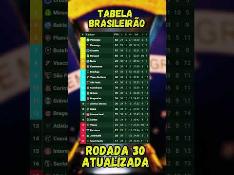 CLASSIFICAÇÃO DO BRASILEIRÃO SÉRIE A 2025 | RODADA 30 - ATUALIZADA