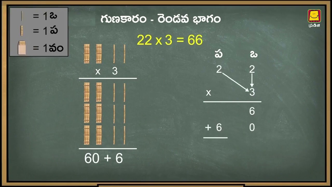 Multiplication Part 2 (Telugu) | గుణకారం - రెండవ భాగం