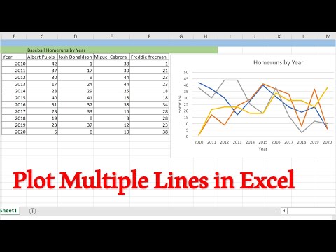 How to graph Multiple lines in 1 Excel plot | Excel in 3 Minutes