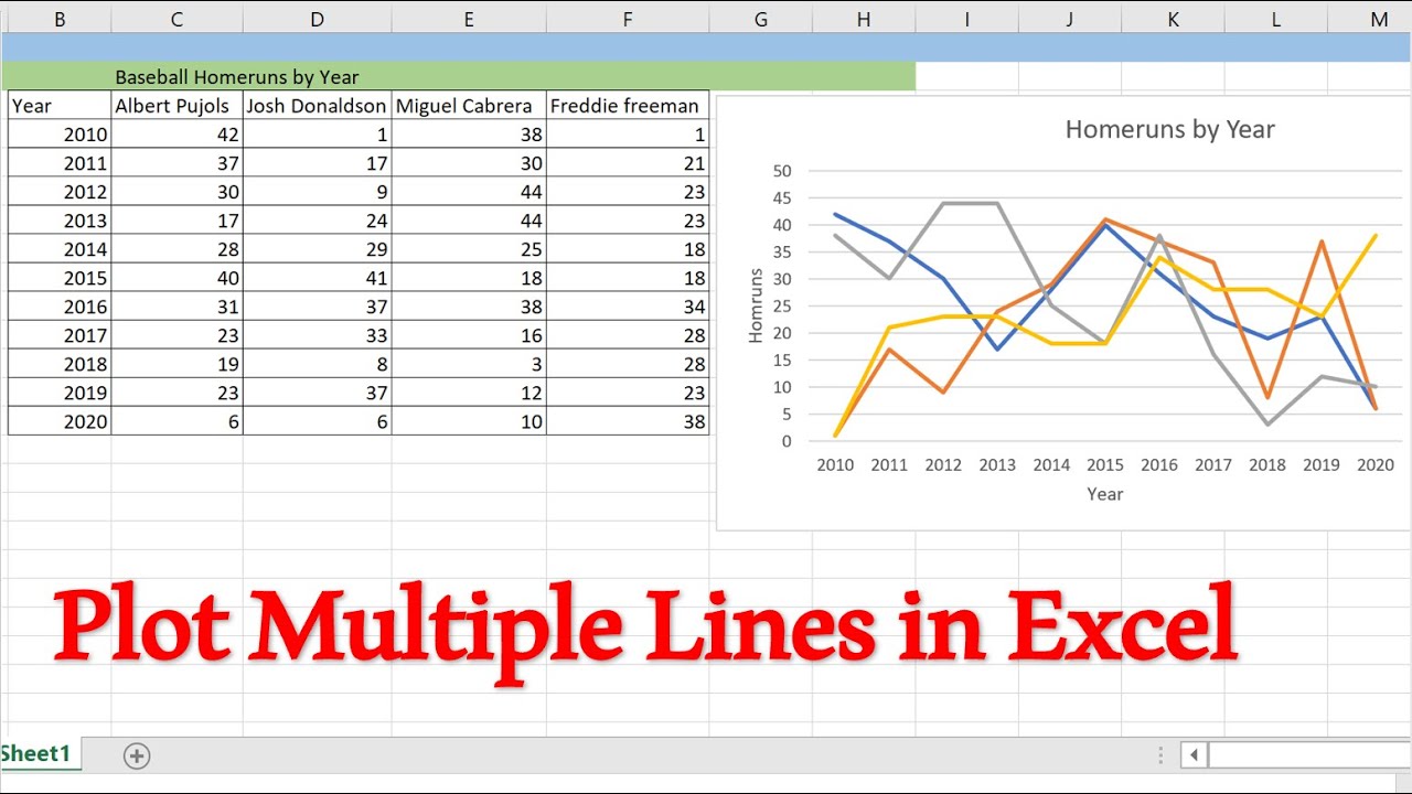 Quick Guide: Plot Multiple Lines in Excel in Just 3 Minutes 📊