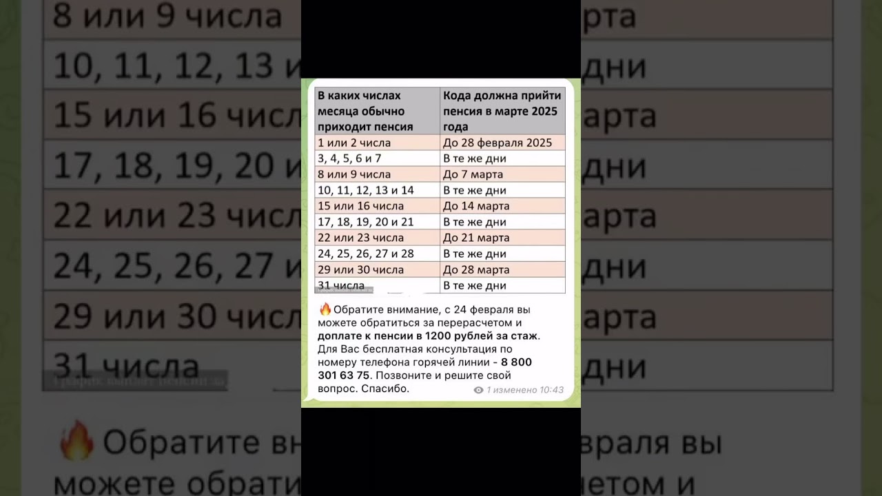 Обновленный график выплаты пенсий в марте 2025: кто получит прибавку 💰