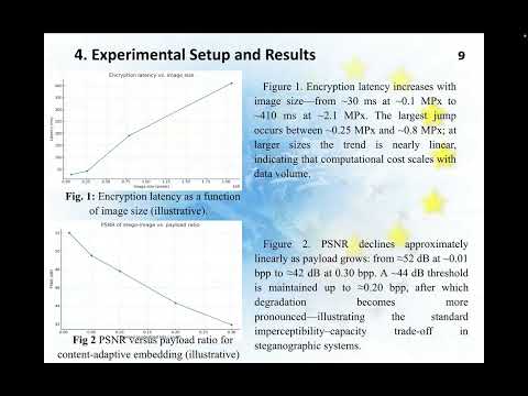 Hybrid Data Protection Method CombiningHomomorphic Encryption and Steganography