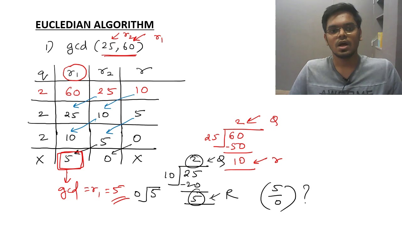Master the Euclidean Algorithm to Find GCD of Two Numbers ๐ข