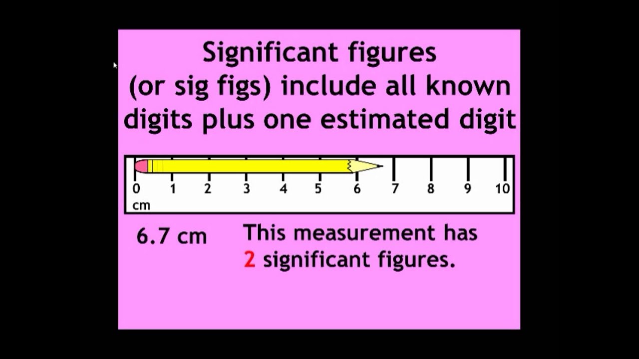 Master Precision & Accuracy: Essential Tips for Accurate Measurements 📏