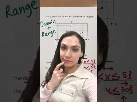 𫨠Domain & Range of a Graph π΅βπ«π #math #maths #education #matheducation #domainandrange #graph