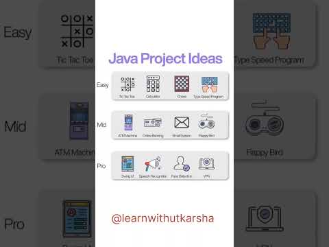 Java final year project ideas best Java projects 🧑‍💻#technology #programming #software #career