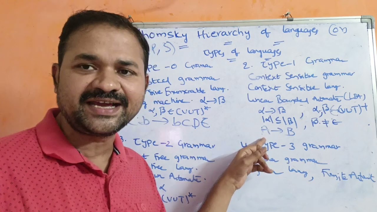 Understanding the Chomsky Hierarchy of Languages 📚 | Types & Theory of Computation