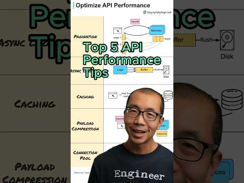 Top 5 API Performance Tips #javascript #python #web #coding #programming