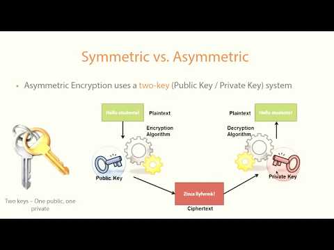 Symmetric vs  Asymmetric||Cryptography