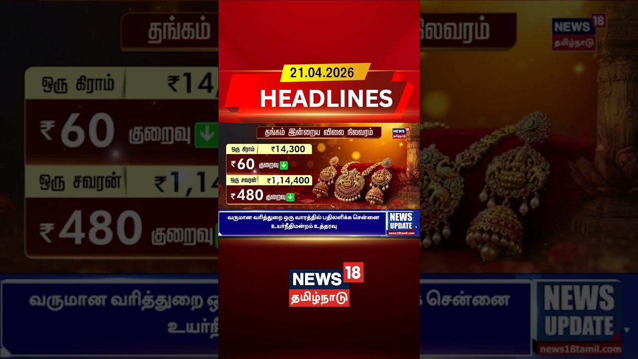Today Gold Rate | தங்கம் விலை சவரனுக்கு ரூ.480 குறைந்தது | Headlines | Tamil News