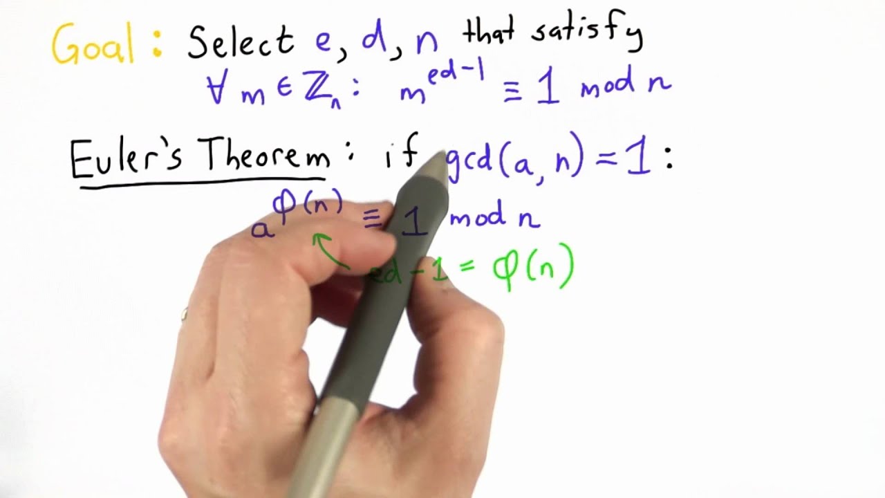 Euler's Theorem in Applied Cryptography