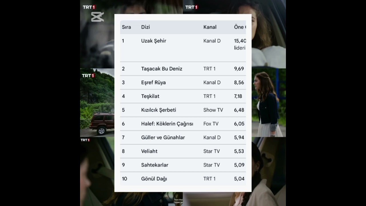 Geçen Haftanın Reytingleri: #TaşacakBudeniz 2. Sırada 📺