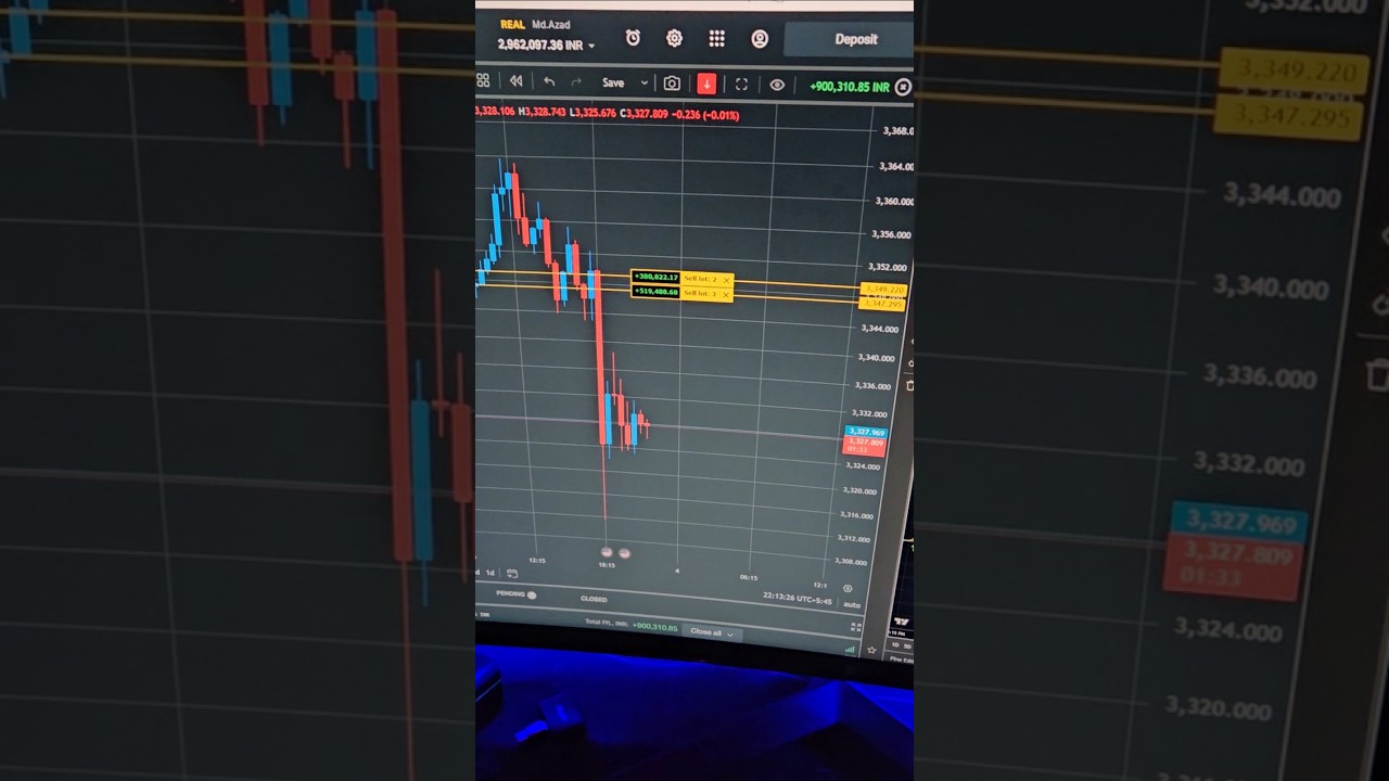 XAUUSD Live Profit & Trading Strategy π