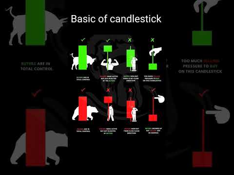 How do you read a candlestick chart for beginners #cooltrader #stockmarket #btst #nifty