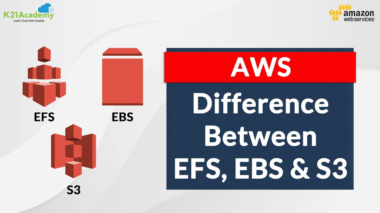 Best AWS Storage Options: EFS, EBS & S3 📦