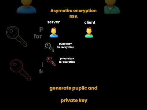 “Asymmetric encryption 🔐 uses a pair of keys—public 🗝️ and private 🔑 #coding #linuxcommands