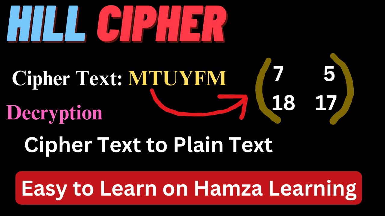 Mastering Hill Cipher (2x2) Decryption: Step-by-Step Guide 🔐
