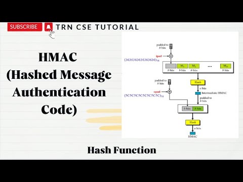 Understanding HMAC & Hash Functions in Cryptography π