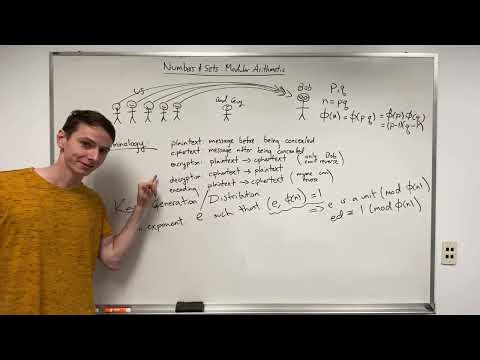Numbers & Sets: Lecture 23/33 -Applications to RSA Encryption