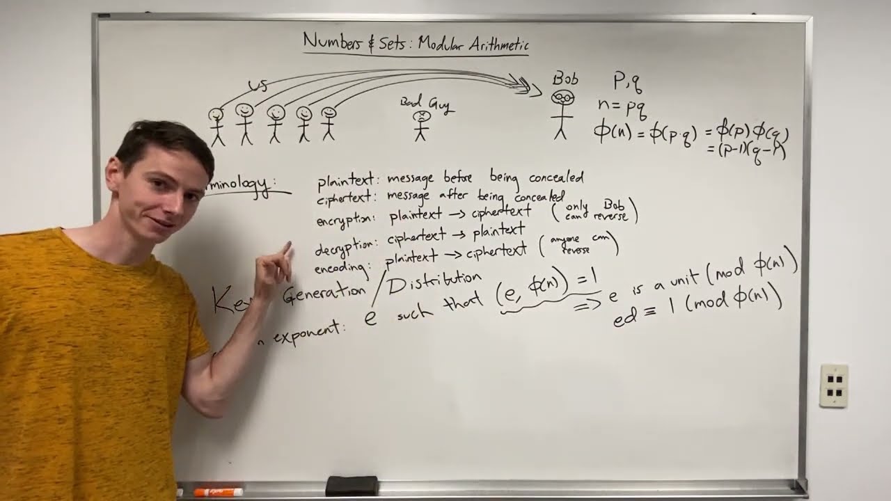 Mastering Numbers & Sets: RSA Encryption Applications (Lecture 23/33) 🔐