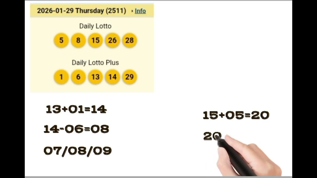 SA Daily Lotto Winning Formula & How to Calculate 🎯