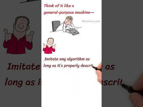 What Is a Universal Algorithm? | Explained in Simple Terms
