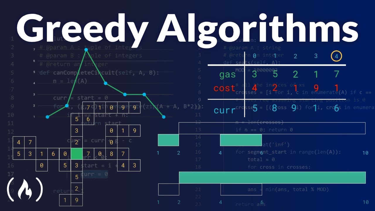 Greedy Algorithms Tutorial: Coding Challenge Solutions