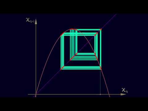 AppDynSys : Staircase Diagrams : the Logistic Map