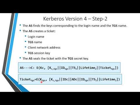 INS: Unit-9 Remote User-Authentication  (Kerberos)