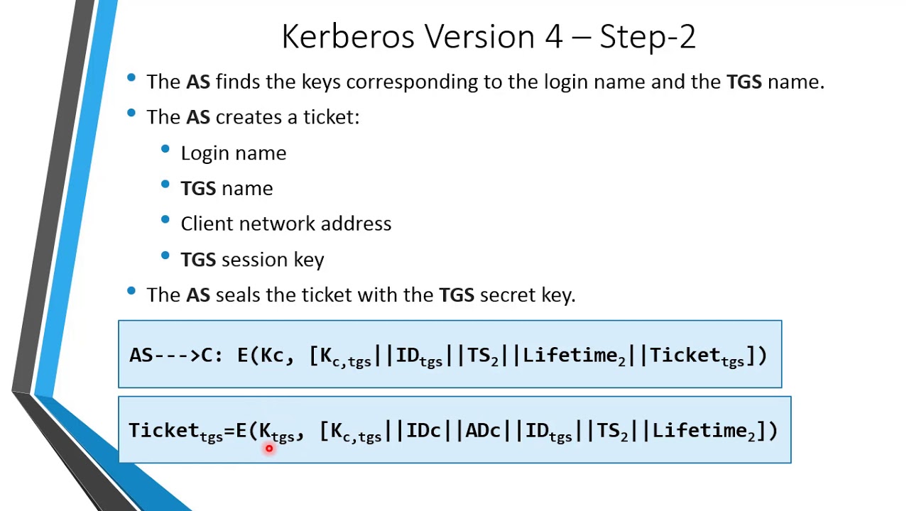 Unit-9: Remote User Authentication Using Kerberos