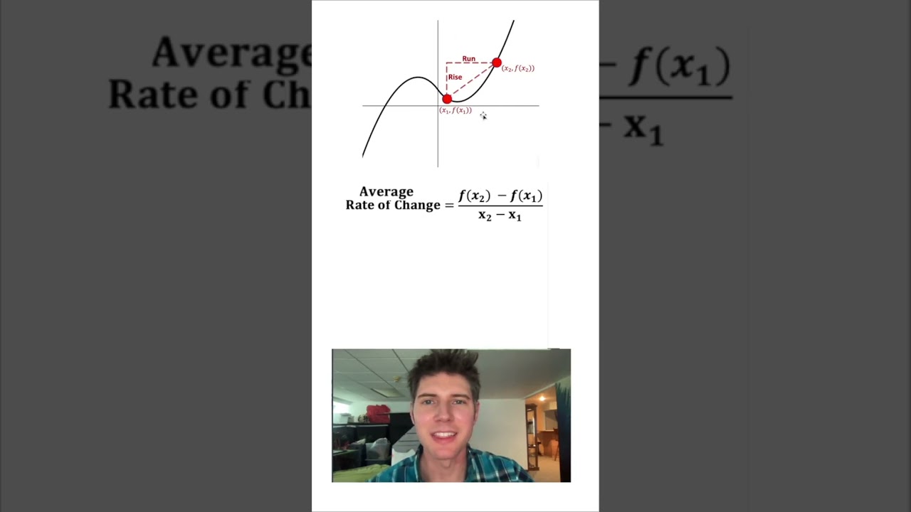 Beginner's Guide to Calculus: Essential Concepts Explained π