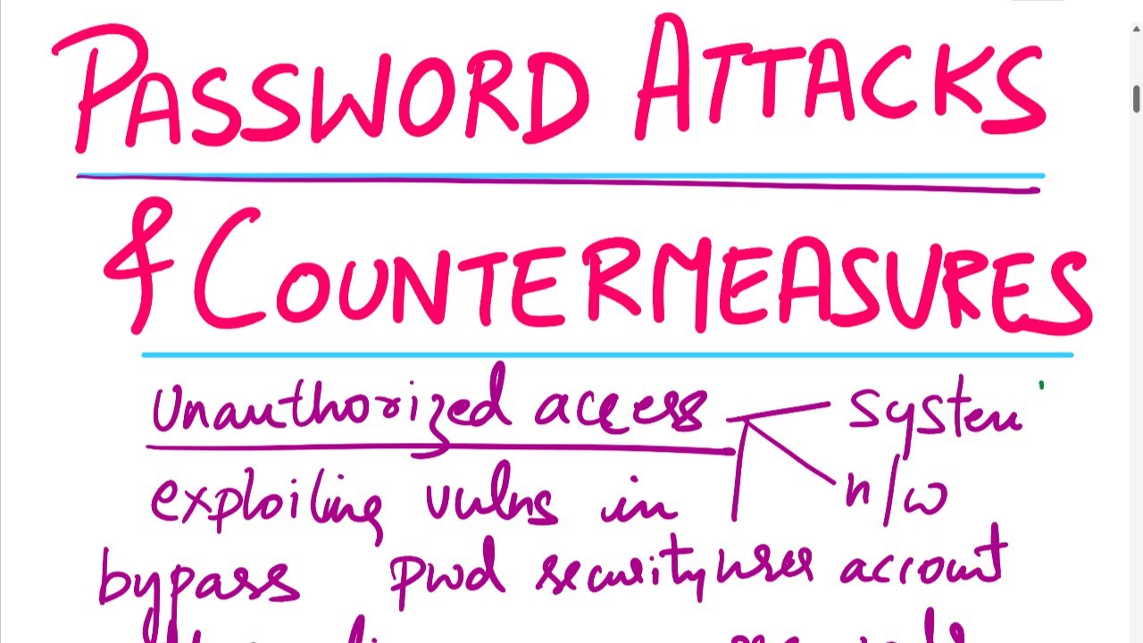 Protect Yourself: Understanding Password Attacks & How to Prevent Them ๐
