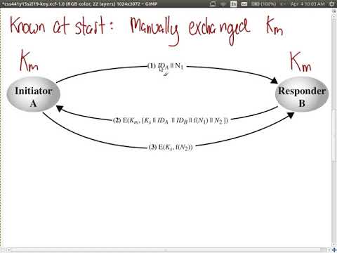 Symmetric Key Distribution (Decentralised)-1