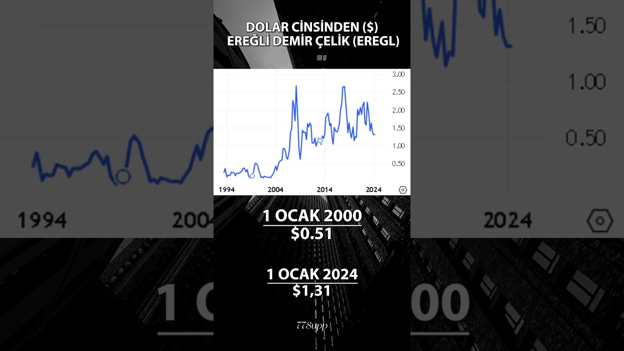Ereğli Demir Çelik Hissesi Dolar Kuru Verileri (2000-2024)