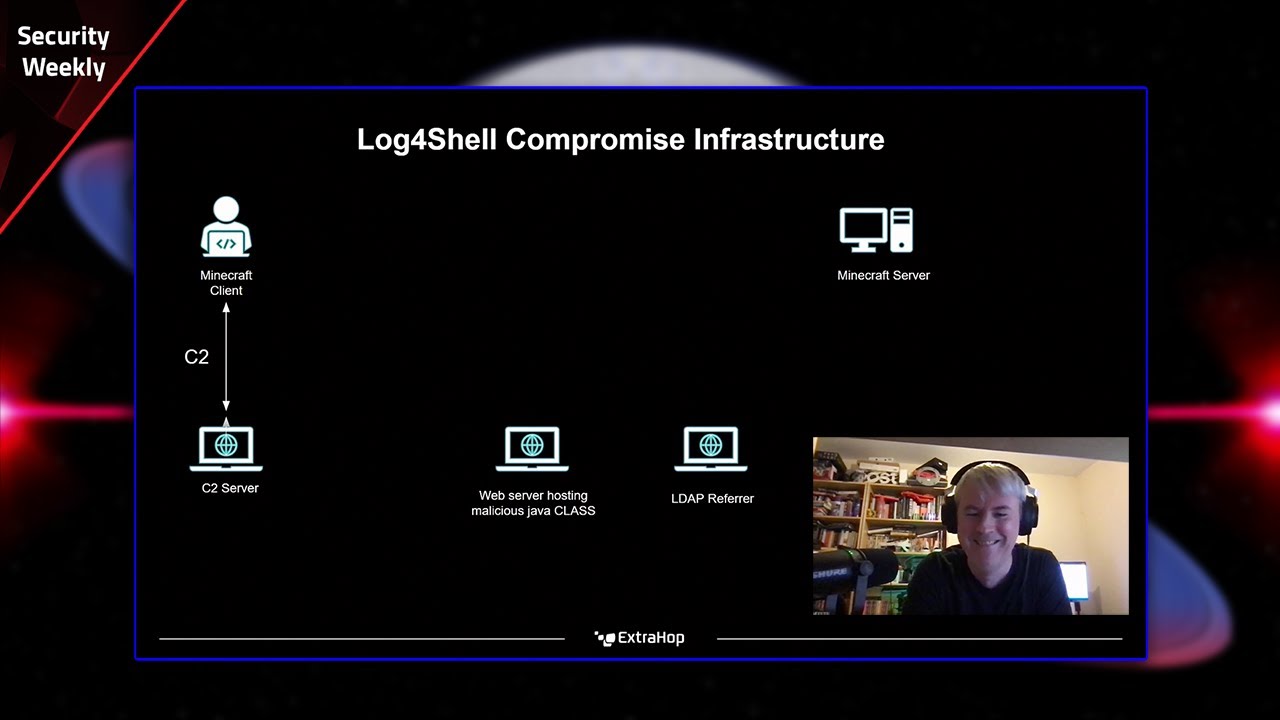 Log4Shell: Impact & Lessons from ESW 258 🛡️