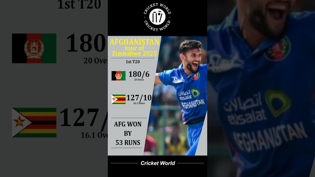Epic Cricket Showdown: Afghanistan vs Zimbabwe 1st T20I Highlights! 🏏