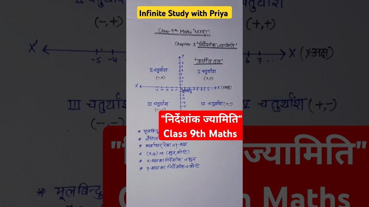 Class 9 Math Chapter 3: Coordinate Geometry - Essential Formulas & Tips ๐