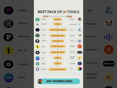Best PAID AI Tools Free Alternatives 2025 | #AITools #FreeAI #Productivity2025