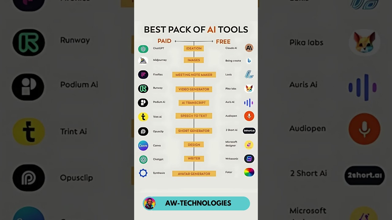 Top Paid AI Tools & Their Free Alternatives for 2025 π