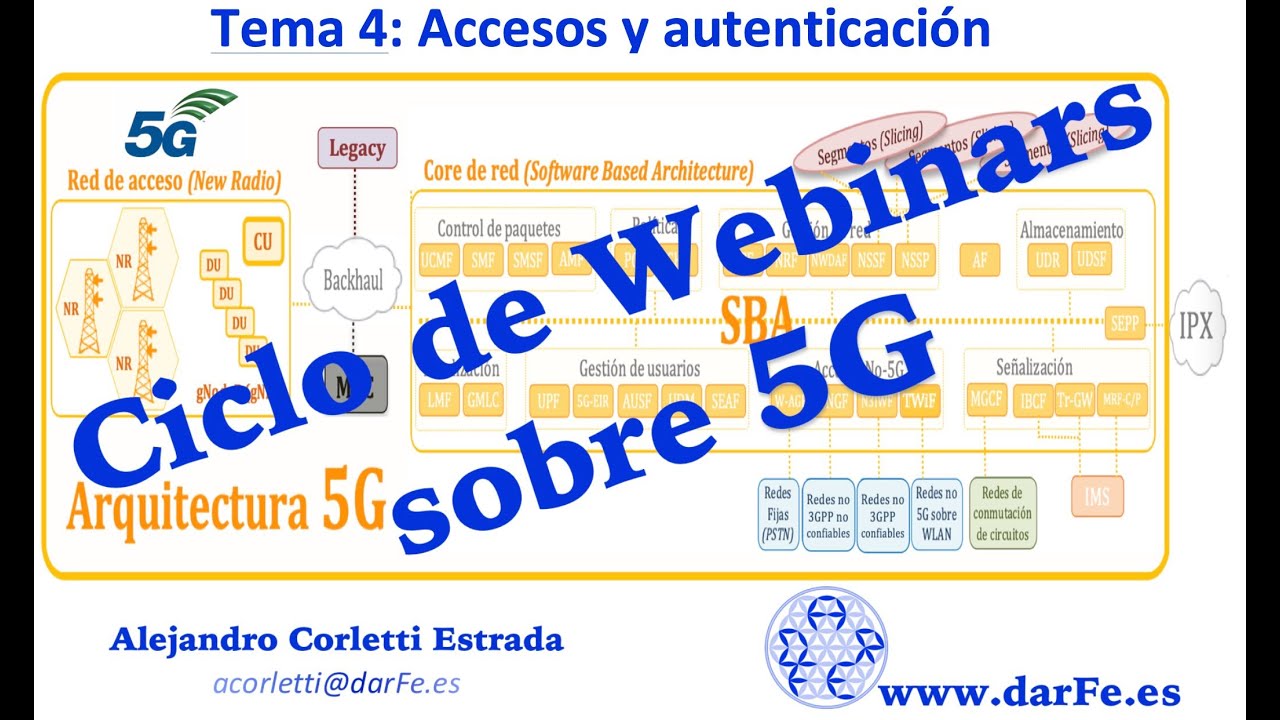 Ciclo de Webinars sobre Ciberseguridad en 5G: Accesos y Autenticación 🔐