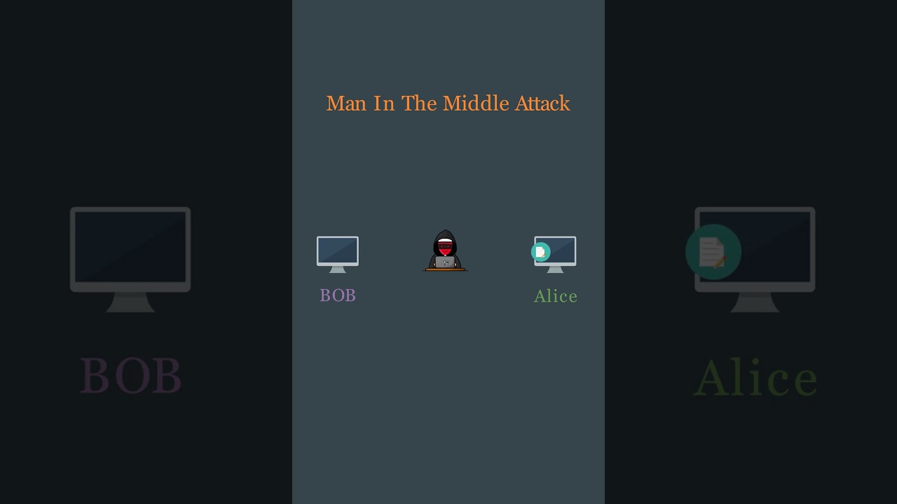Understanding Man-In-The-Middle Attacks
