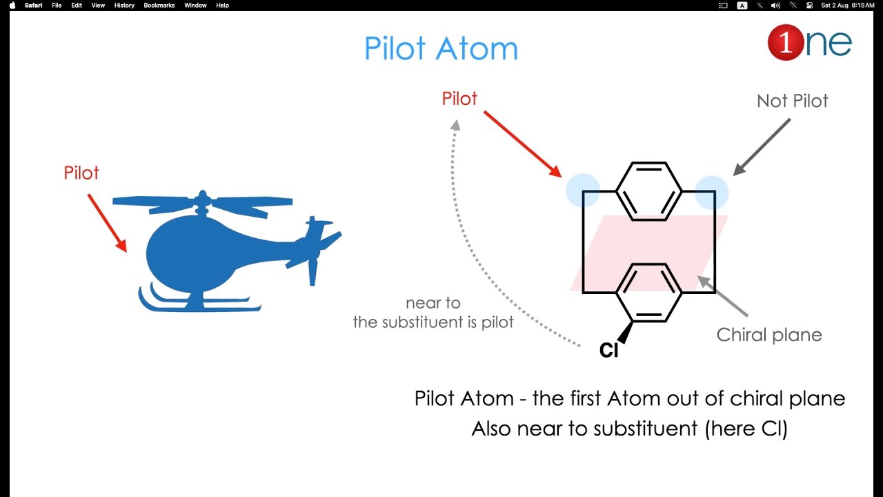 Mastering R & S Configuration in Cyclophanes: Chirality & P/M Configurations Explained 🧪