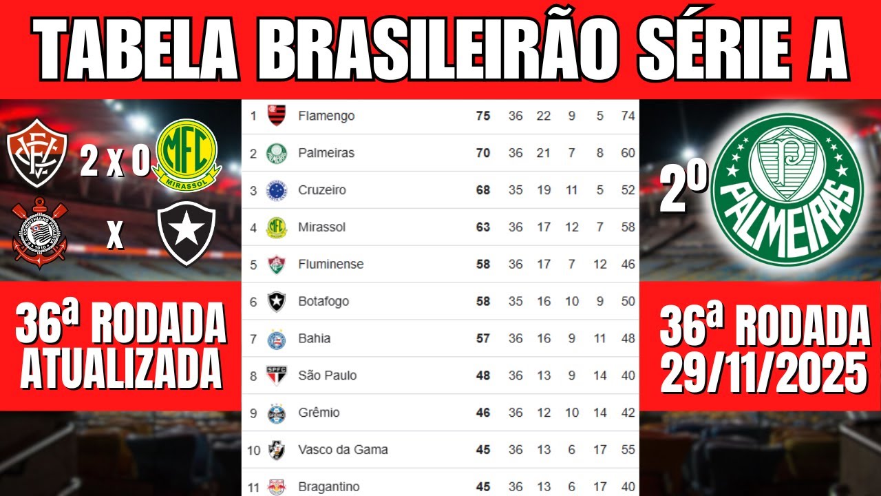 Brasileirão 2025 - Tabela e Classificação Atualizada 🏆