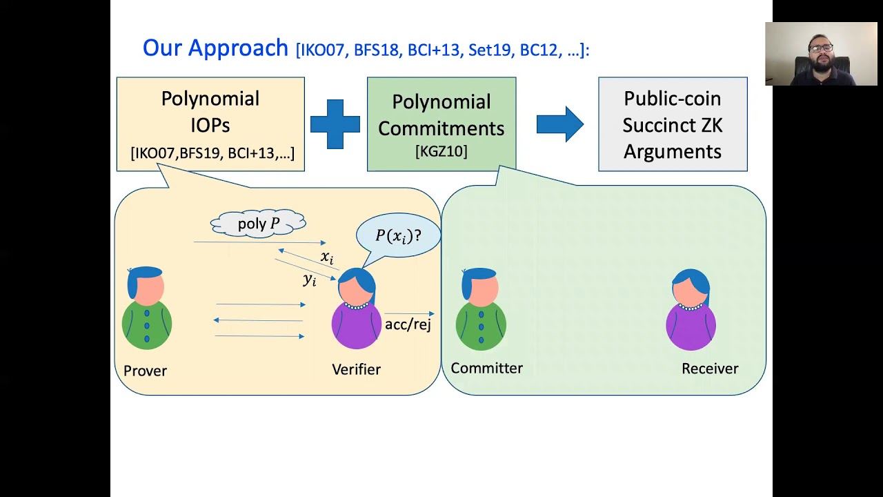 Efficient Group-Based Arguments for Unknown Orders π