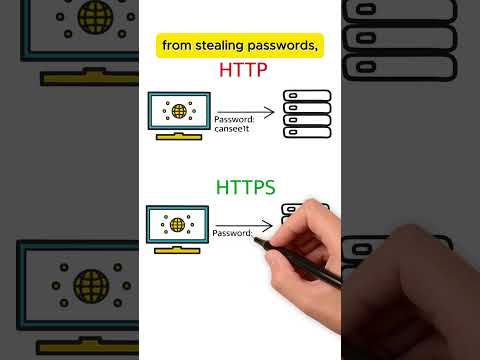What is HTTPS? The Simple Way to Secure Your Data