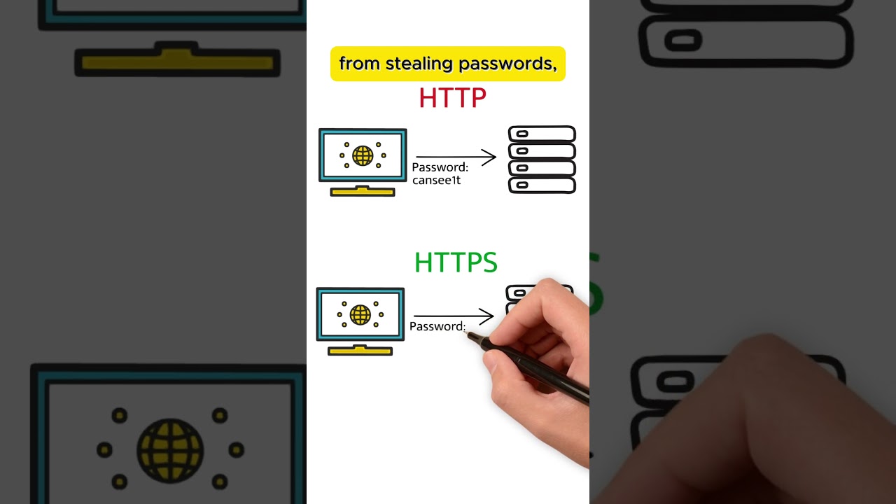 HTTPS Explained: The Easy Way to Protect Your Data 🔒