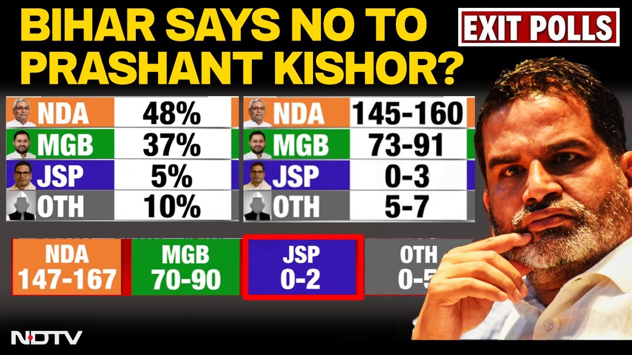 Bihar Exit Polls 2025: Zero Seats, Big Impact? 🗳️