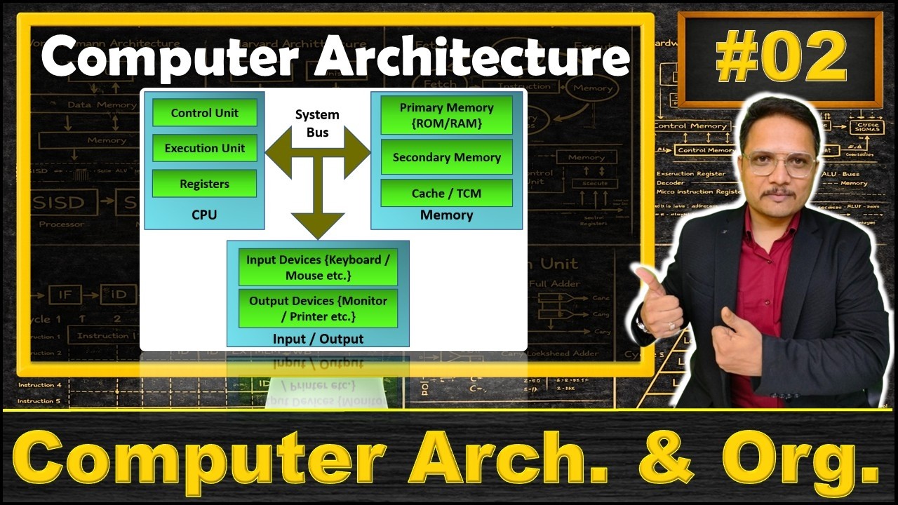 Computer Architecture in COA: Understanding CPU, Memory, IO Devices, and System Bus